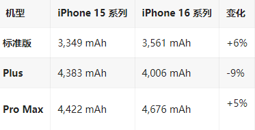 博罗苹果16维修分享iPhone16/Pro系列机模再曝光