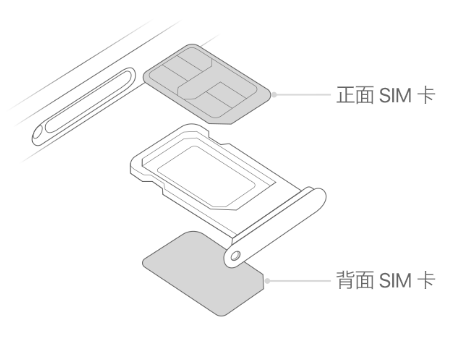 博罗苹果15维修分享iPhone15出现'无SIM卡'怎么办 