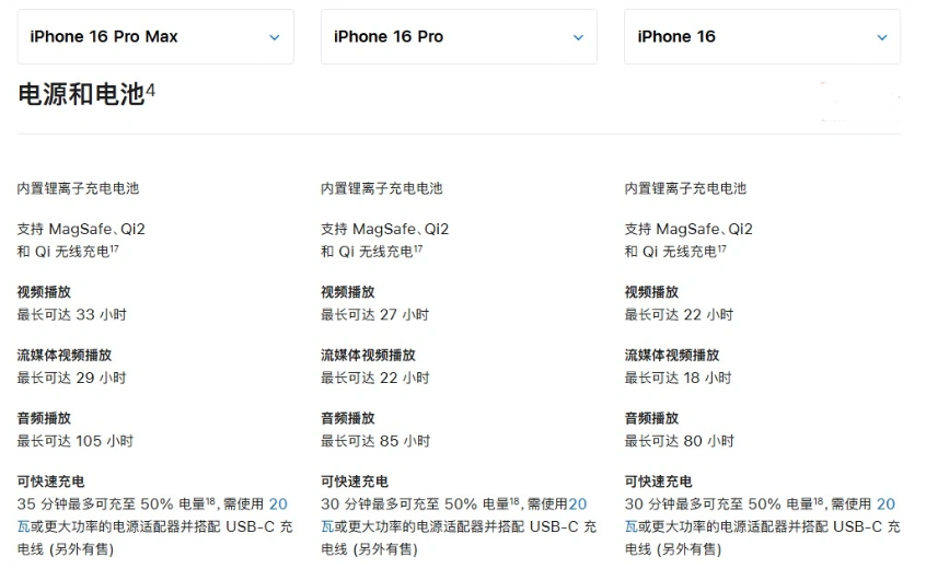 博罗苹果手机维修分享 iPhone 16 目前实测充电峰值功率不超过 39W 