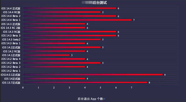 博罗苹果手机维修分享iOS14.5beta1续航怎么样 